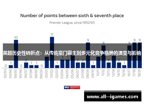 英超历史性转折点:从传统豪门霸主到多元化竞争格局的演变与影响 英超历史性转折点:从传统豪门霸主到多元化竞争格局的演变与影响