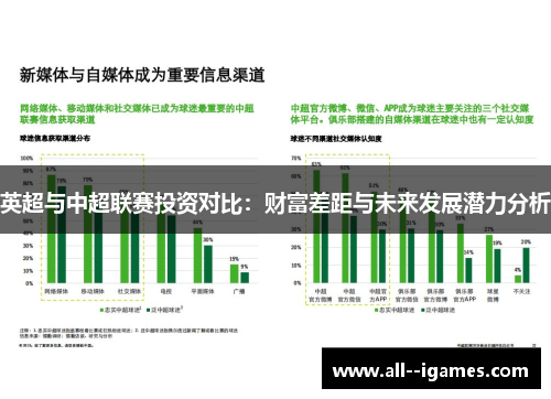 英超与中超联赛投资对比:财富差距与未来发展潜力分析 英超与中超联赛投资对比:财富差距与未来发展潜力分析