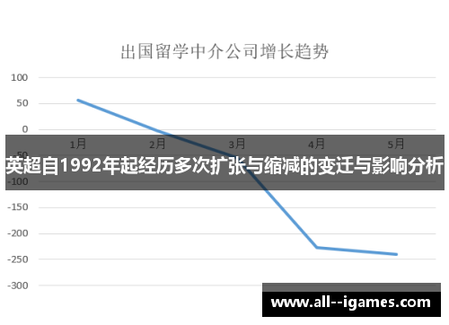 英超自1992年起经历多次扩张与缩减的变迁与影响分析 英超自1992年起经历多次扩张与缩减的变迁与影响分析