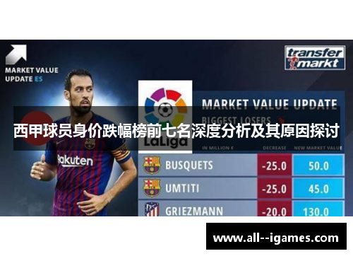 西甲球员身价跌幅榜前七名深度分析及其原因探讨