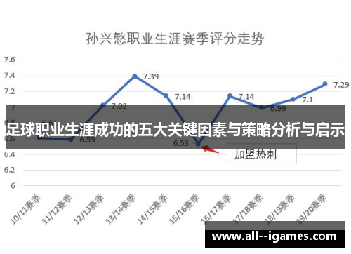 足球职业生涯成功的五大关键因素与策略分析与启示 足球职业生涯成功的五大关键因素与策略分析与启示