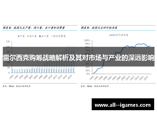 雷尔西克购筹战略解析及其对市场与产业的深远影响