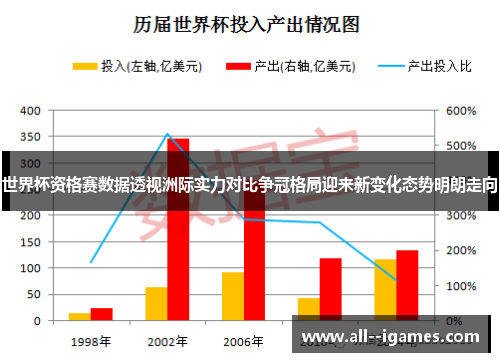 世界杯资格赛数据透视洲际实力对比争冠格局迎来新变化态势明朗走向