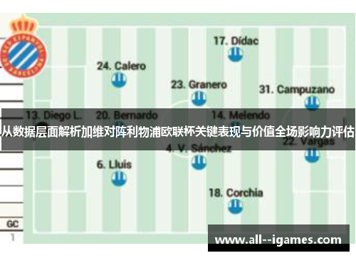 从数据层面解析加维对阵利物浦欧联杯关键表现与价值全场影响力评估 从数据层面解析加维对阵利物浦欧联杯关键表现与价值全场影响力评估