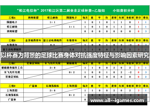 以杯赛为背景的足球比赛身体对抗强度特征与影响因素研究 以杯赛为背景的足球比赛身体对抗强度特征与影响因素研究