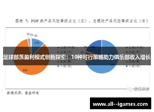 足球部落盈利模式创新探索:10种可行策略助力俱乐部收入增长 足球部落盈利模式创新探索:10种可行策略助力俱乐部收入增长