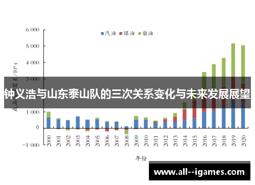 钟义浩与山东泰山队的三次关系变化与未来发展展望